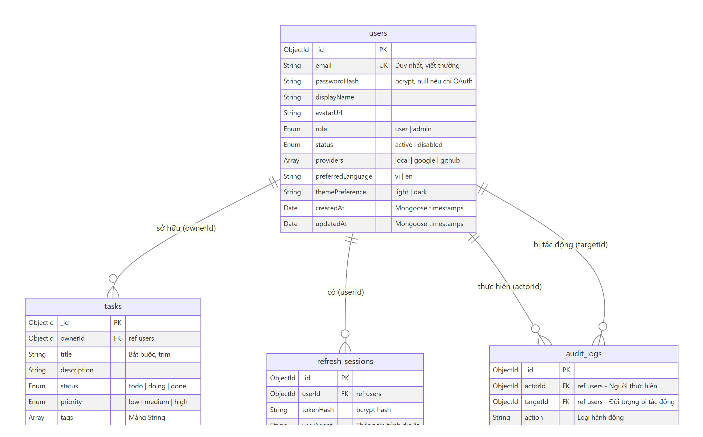 Tasket product view 2